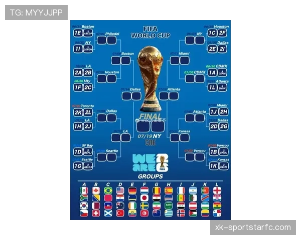 2026世界杯小组赛积分相同怎么算排名才能晋级淘汰赛