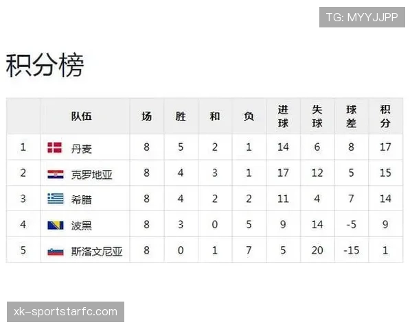 世界杯L组小组赛全部结束：四队最终成绩一览